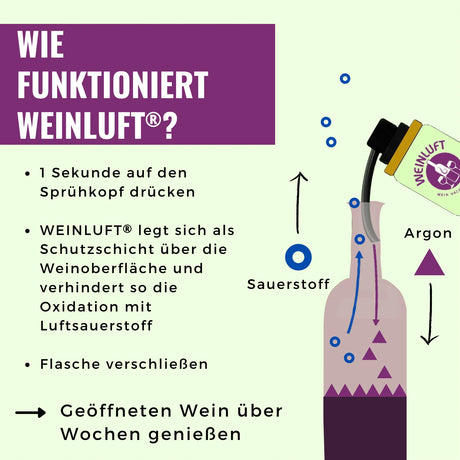 WEINLUFT® - Weinkonservierung - Weinagentur BELY