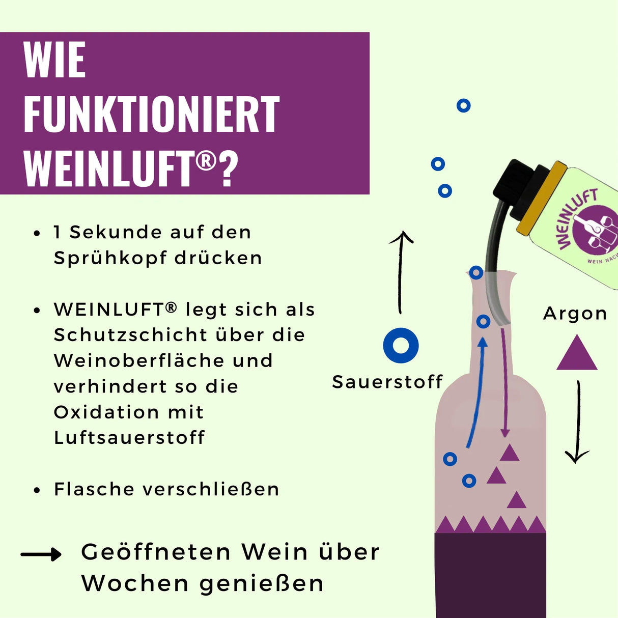 WEINLUFT® - Weinkonservierung - Weinagentur BELY